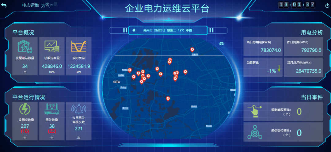 为何阜宁企业需建设用电运维云平台?其必要性体现在哪些方面? 第2张 为何阜宁企业需建设用电运维云平台?其必要性体现在哪些方面? 第2张