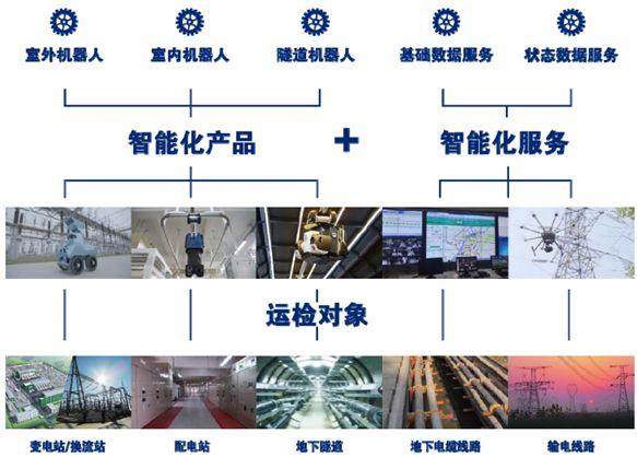 为何阜宁企业需建设用电运维云平台?其必要性体现在哪些方面? 第1张 为何阜宁企业需建设用电运维云平台?其必要性体现在哪些方面? 第1张