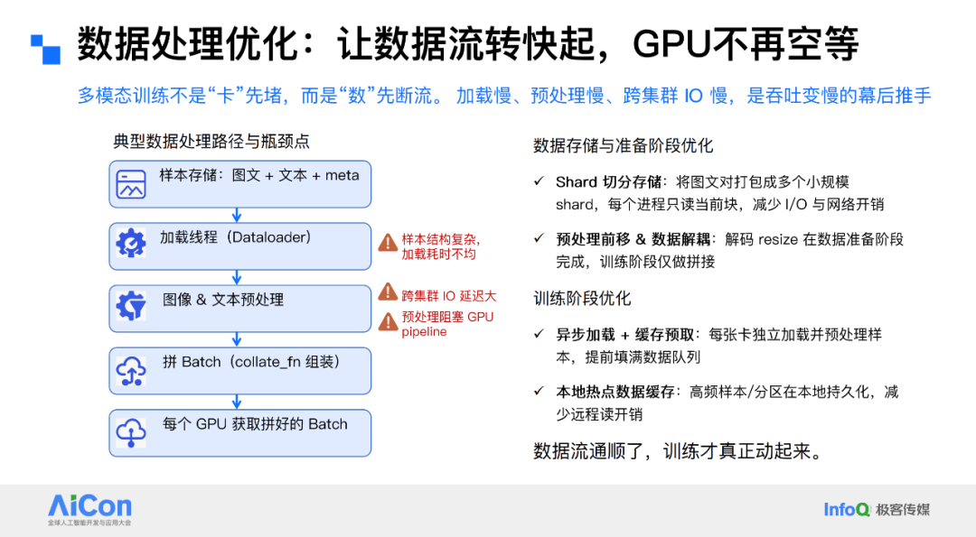 GPU深度学习架构的优化策略如何应对大规模模型训练的挑战? 第1张 GPU深度学习架构的优化策略如何应对大规模模型训练的挑战? 第1张