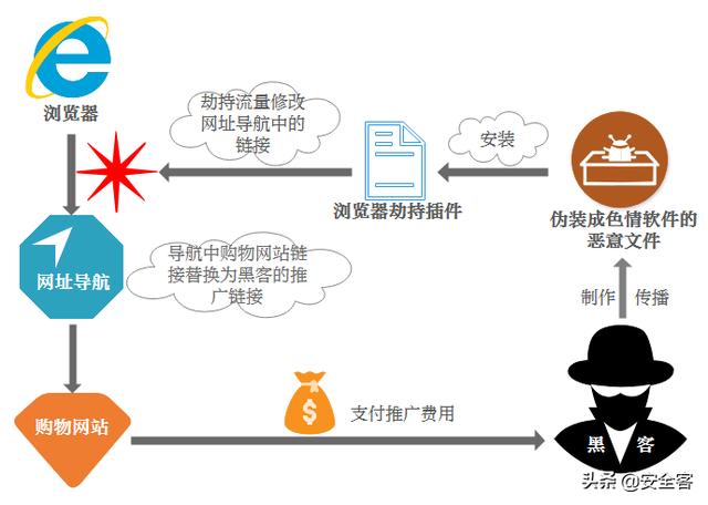 返利网站开发文档,如何确保返利系统安全高效,避免常见漏洞? 第1张 返利网站开发文档,如何确保返利系统安全高效,避免常见漏洞? 第1张