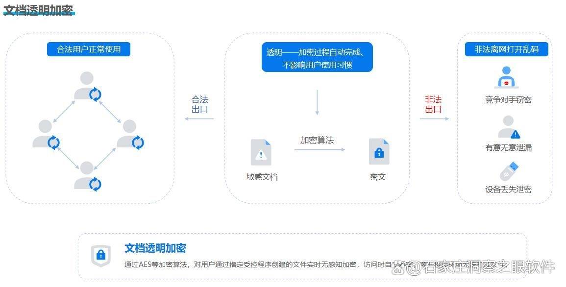返利网站开发文档,如何确保返利系统安全高效,避免常见漏洞? 第2张 返利网站开发文档,如何确保返利系统安全高效,避免常见漏洞? 第2张
