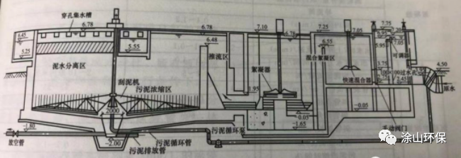 辐流式初级沉砂池计算,其原理与参数设置有何奥秘? 第2张 辐流式初级沉砂池计算,其原理与参数设置有何奥秘? 第2张