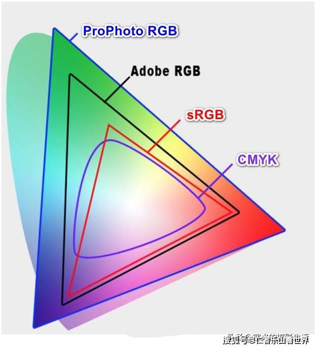 PS颜色配置文件怎么设置?srgb与Adobe RGB色彩空间区别 第1张 PS颜色配置文件怎么设置?srgb与Adobe RGB色彩空间区别 第1张