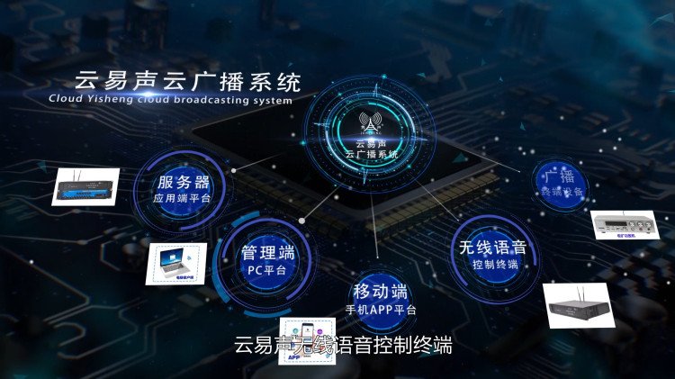 锋云点播服务器,性能如何?应用领域广泛吗? 第1张 锋云点播服务器,性能如何?应用领域广泛吗? 第1张