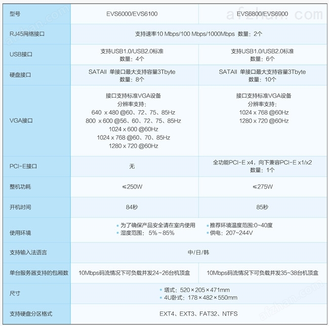 锋云点播服务器,性能如何?应用领域广泛吗? 第3张 锋云点播服务器,性能如何?应用领域广泛吗? 第3张