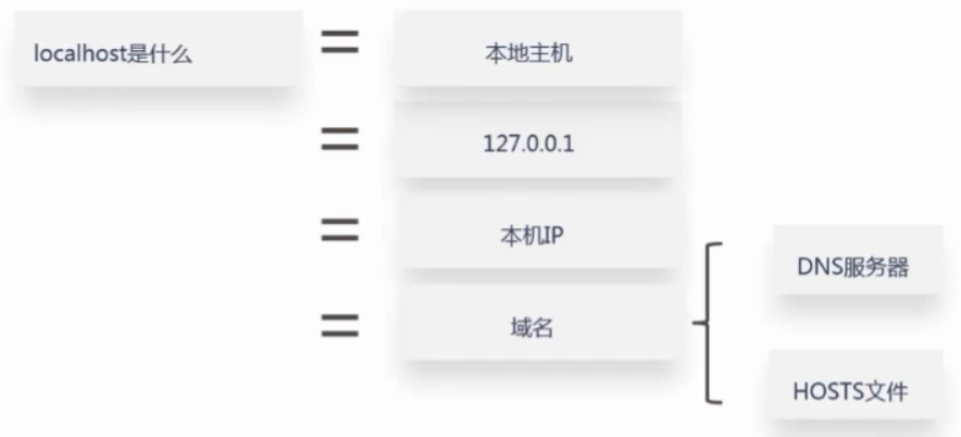 请问服务器数据库的简写是什么意思?有几种常见表达? 第3张 请问服务器数据库的简写是什么意思?有几种常见表达? 第3张