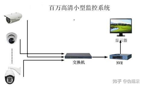 监控网络配置出错怎么办？监控网络配置