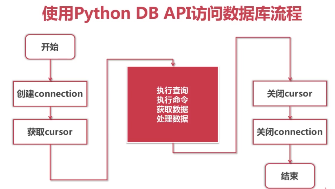 Python连接服务器时,如何确保数据传输的安全与效率? 第1张 Python连接服务器时,如何确保数据传输的安全与效率? 第1张