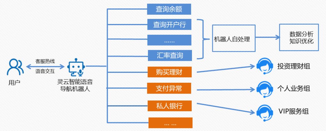 瓜子智能在线客服整体架构是怎样的? 第1张 瓜子智能在线客服整体架构是怎样的? 第1张