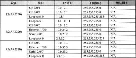 华为OSPF怎么配置?华为OSPF配置方法 第3张 华为OSPF怎么配置?华为OSPF配置方法 第3张