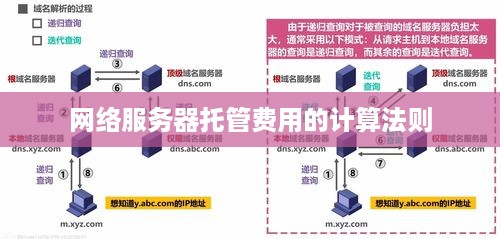 服务器托管费用如何计算？不同类型和配置的托管服务价格大揭秘！