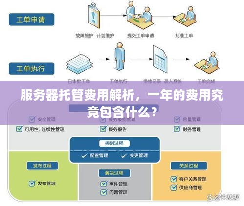 服务器托管费用如何计算?不同类型和配置的托管服务价格大揭秘! 第3张 服务器托管费用如何计算?不同类型和配置的托管服务价格大揭秘! 第3张