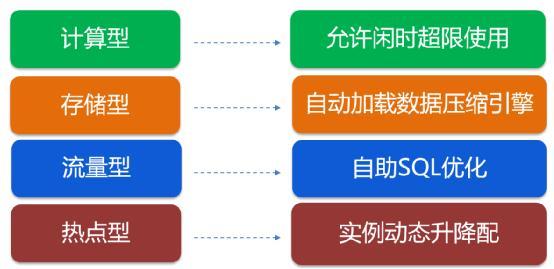 如何在腾讯云上搭建并优化数据库系统，步骤详解及最佳实践？