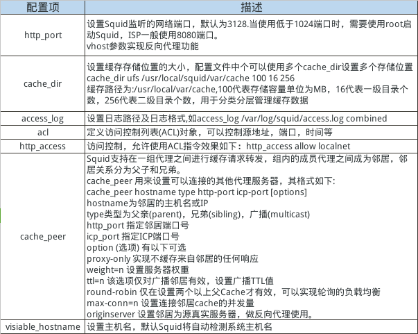 squid代理配置教程,squid代理怎么配置