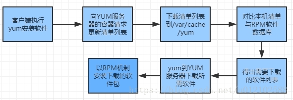 ISO系统下YUM配置的步骤与常见问题解决指南? 第1张 ISO系统下YUM配置的步骤与常见问题解决指南? 第1张