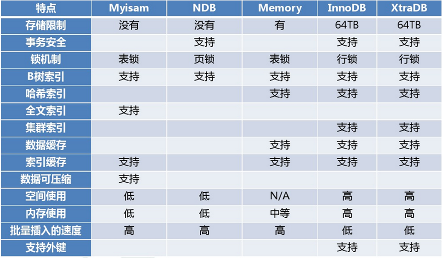 mysql内存配置多少合适,mysql内存配置 第3张 mysql内存配置多少合适,mysql内存配置 第3张
