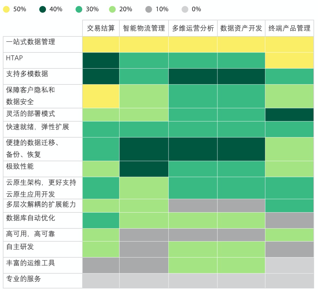 互联网金融行业数据库怎么选型?数据库选型指南 第2张 互联网金融行业数据库怎么选型?数据库选型指南 第2张