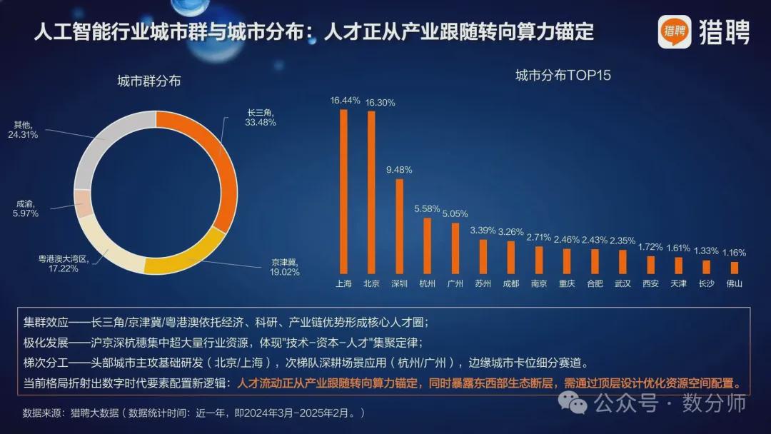 概率论与数理统计在大数据时代有何应用?大数据专业就业前景如何 第3张 概率论与数理统计在大数据时代有何应用?大数据专业就业前景如何 第3张