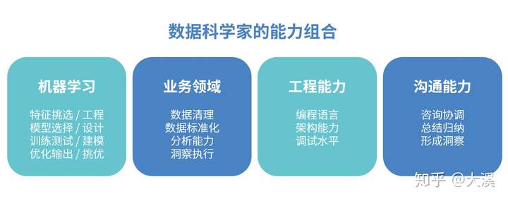 概率论与数理统计在大数据时代有何应用?大数据专业就业前景如何 第2张 概率论与数理统计在大数据时代有何应用?大数据专业就业前景如何 第2张