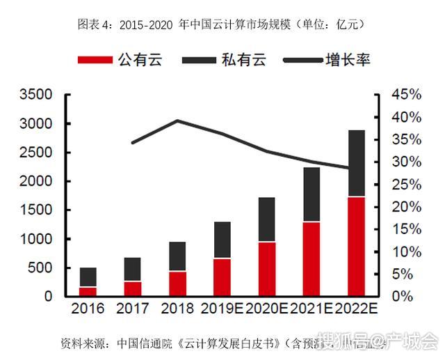 发力云和数据中心服务器,我国产业升级之路能否实现弯道超车? 第3张 发力云和数据中心服务器,我国产业升级之路能否实现弯道超车? 第3张