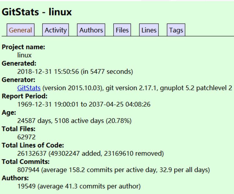 linux如何打开html 第1张 linux如何打开html 第1张