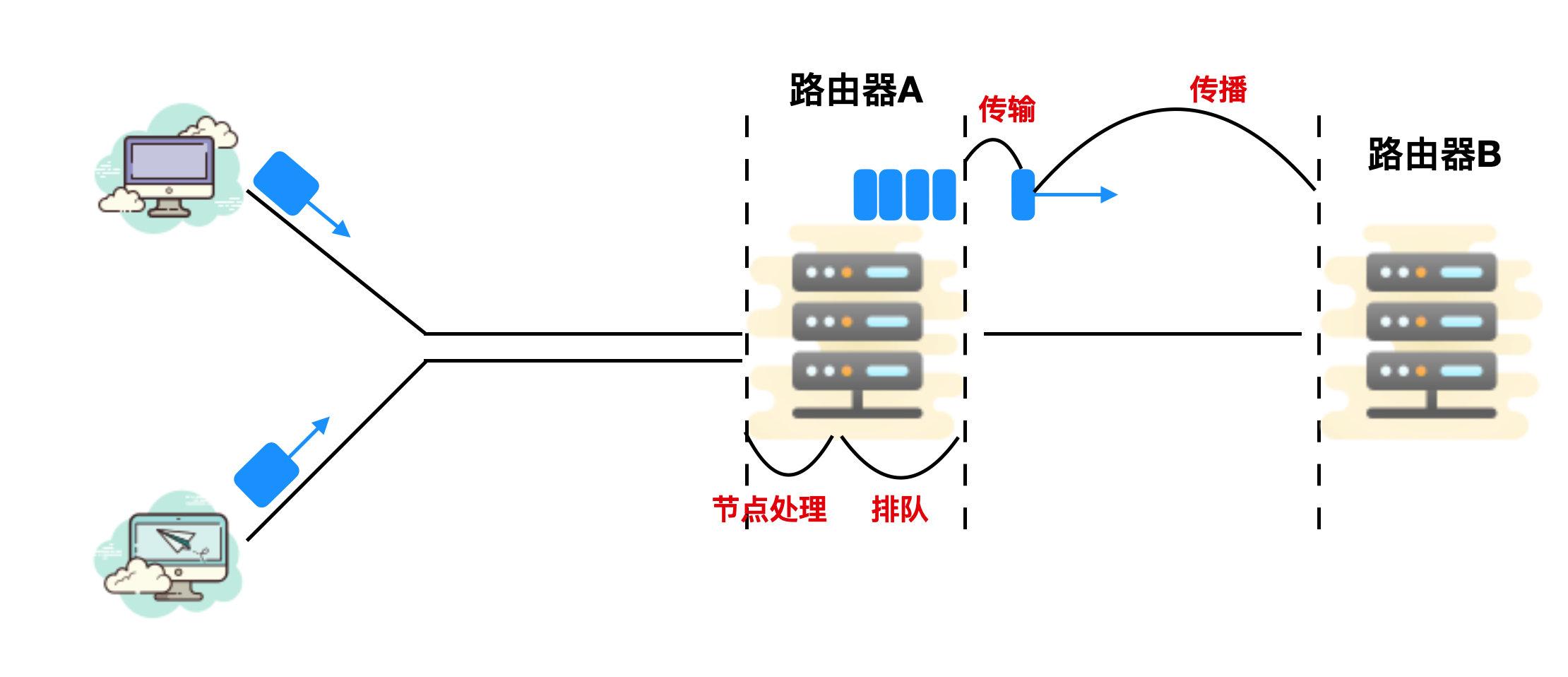 分组网络与电信网连接的原理及方式有哪些?揭秘其互联机制之谜! 第2张 分组网络与电信网连接的原理及方式有哪些?揭秘其互联机制之谜! 第2张