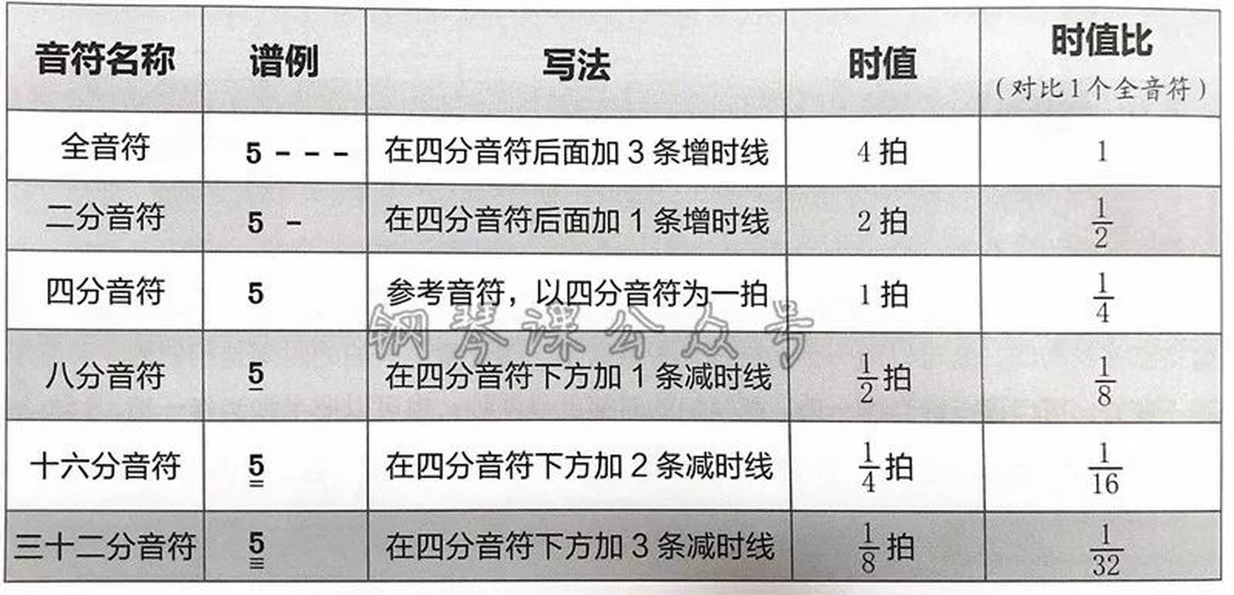 看不懂简谱?歌曲简谱怎么识别视频教程 第2张 看不懂简谱?歌曲简谱怎么识别视频教程 第2张