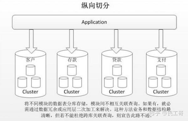 分页数据库有何独特之处?为何在现代应用中如此重要? 第1张 分页数据库有何独特之处?为何在现代应用中如此重要? 第1张