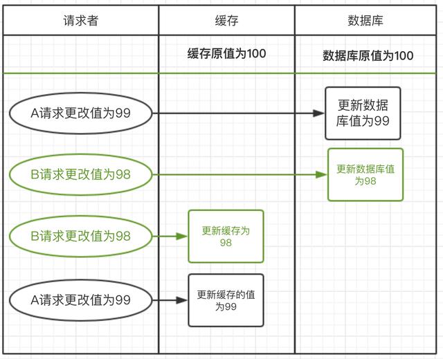分组数据协议常见问题有哪些?如何高效解决这些问题? 第2张 分组数据协议常见问题有哪些?如何高效解决这些问题? 第2张