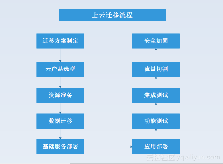 数据库迁移至云端有哪些具体步骤和注意事项? 第3张 数据库迁移至云端有哪些具体步骤和注意事项? 第3张