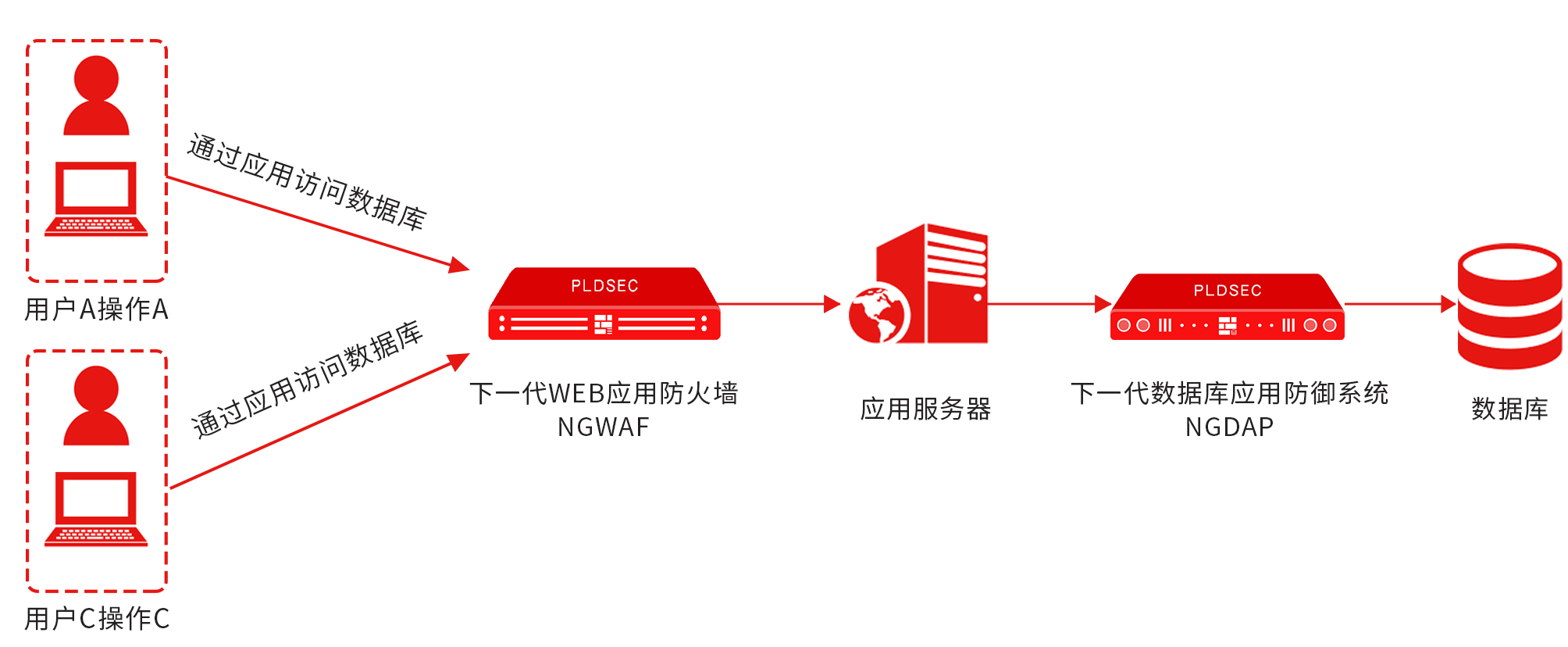 如何在数据库中高效安全地修改后台管理密码,避免潜在风险? 第2张 如何在数据库中高效安全地修改后台管理密码,避免潜在风险? 第2张