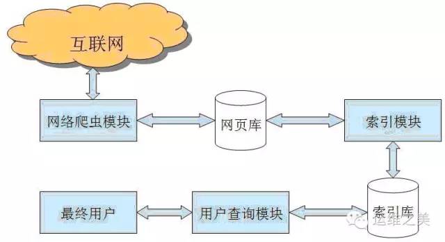 反网络爬虫背后有何深层原因?技术手段与法律挑战全解析 第1张 反网络爬虫背后有何深层原因?技术手段与法律挑战全解析 第1张