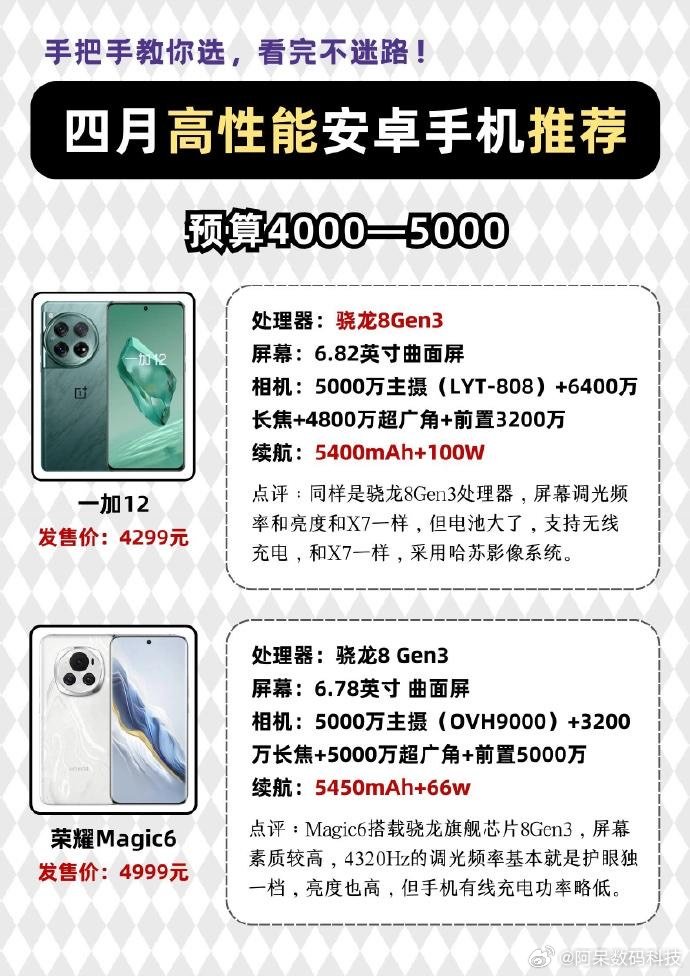 配置高的安卓手机推荐,配置高的安卓手机有哪些 第3张 配置高的安卓手机推荐,配置高的安卓手机有哪些 第3张