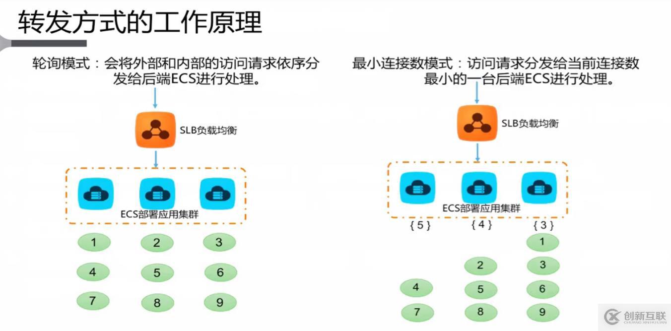 负载均衡集群算法有哪些?深度解析各类算法特点与适用场景! 第2张 负载均衡集群算法有哪些?深度解析各类算法特点与适用场景! 第2张