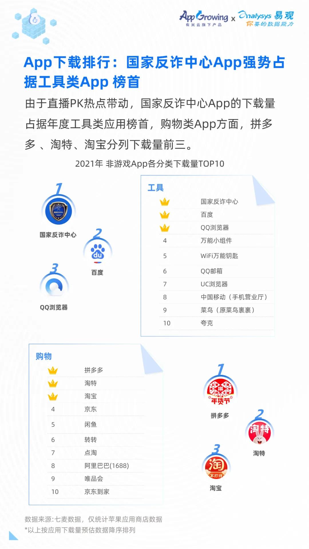 中国app开发工具好用吗？app开发工具排名