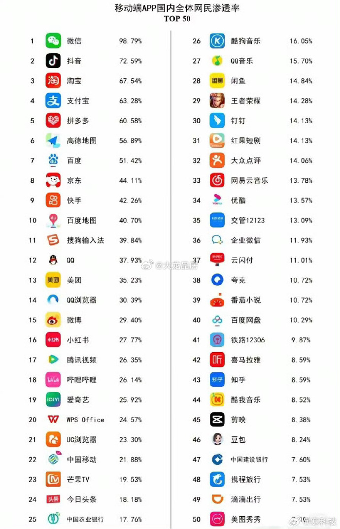 中国app开发工具好用吗?app开发工具排名 第2张 中国app开发工具好用吗?app开发工具排名 第2张
