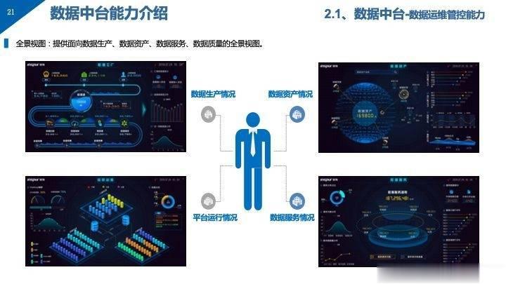 格力数据中台是什么?格力数据中台解决方案有哪些 第1张 格力数据中台是什么?格力数据中台解决方案有哪些 第1张