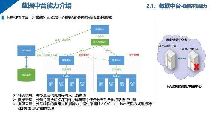 格力数据中台是什么?格力数据中台解决方案有哪些 第2张 格力数据中台是什么?格力数据中台解决方案有哪些 第2张