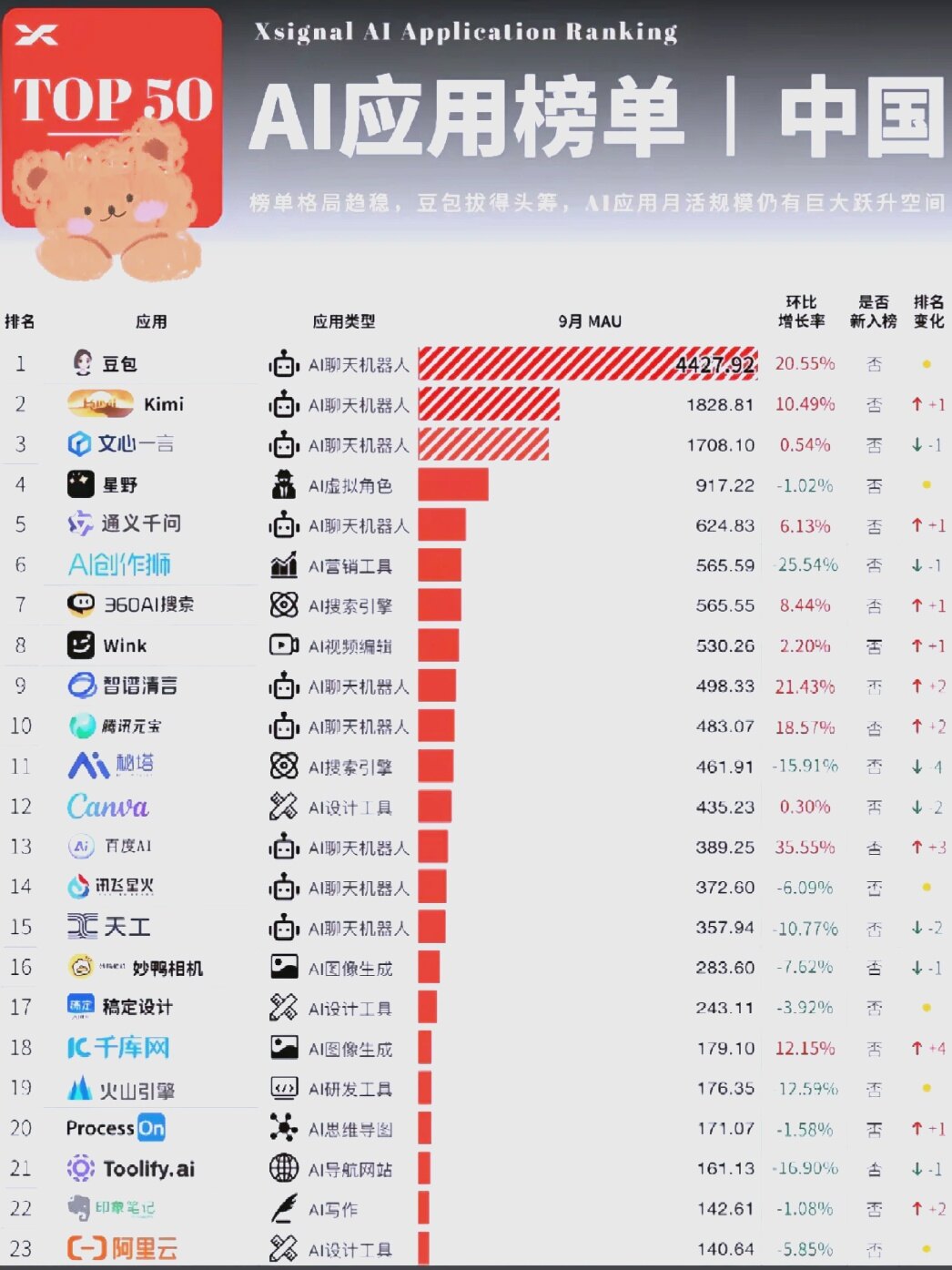 中国app开发工具好用吗?app开发工具排名 第3张 中国app开发工具好用吗?app开发工具排名 第3张