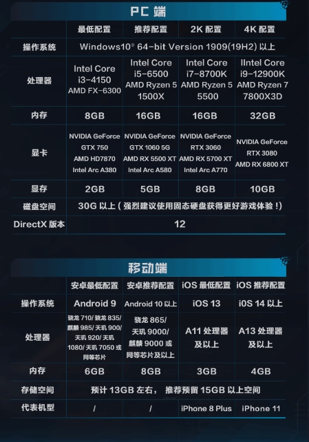 玩逆战配置要求是什么? 第3张 玩逆战配置要求是什么? 第3张