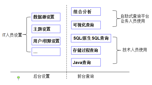 如何高效查询和浏览Job数据库信息? 第1张 如何高效查询和浏览Job数据库信息? 第1张