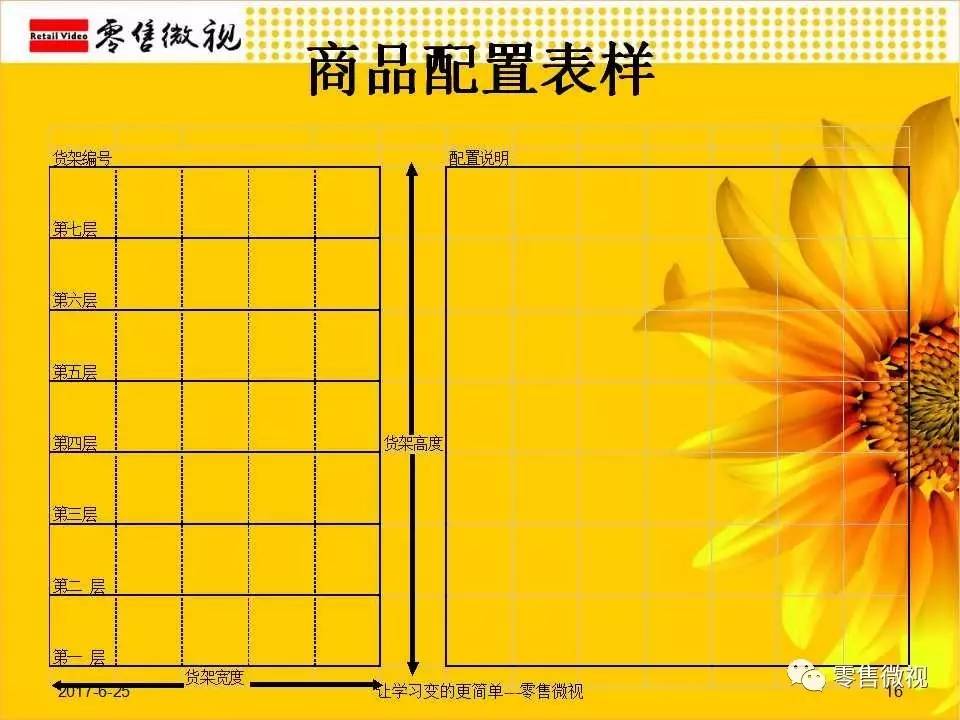 超市配置表怎么弄?超市货架配置清单 第1张 超市配置表怎么弄?超市货架配置清单 第1张