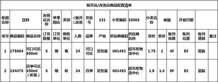 超市配置表怎么弄?超市货架配置清单 第2张 超市配置表怎么弄?超市货架配置清单 第2张