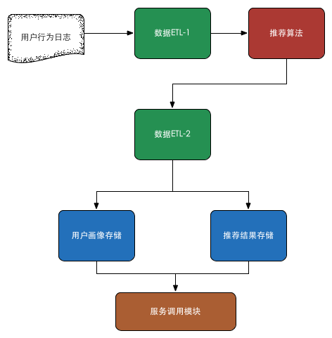如何有效分析网站访问日志文件,揭示用户行为奥秘? 第3张 如何有效分析网站访问日志文件,揭示用户行为奥秘? 第3张