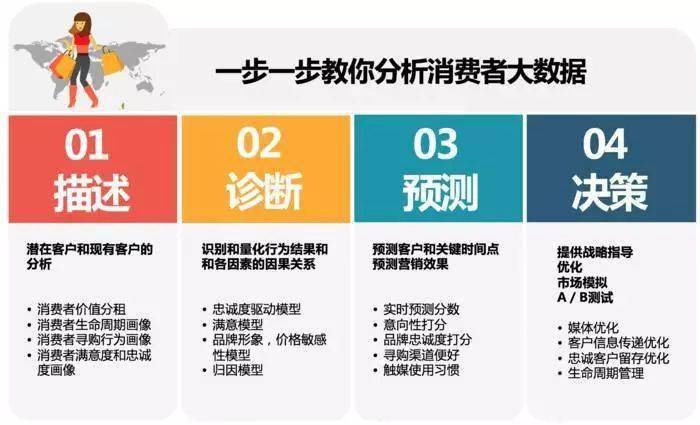消费者调研大数据怎么看?2024年最新数据分析方法 第1张 消费者调研大数据怎么看?2024年最新数据分析方法 第1张