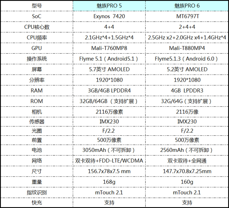 魅族6配置参数详情,魅族6手机具体配置是多少 第3张 魅族6配置参数详情,魅族6手机具体配置是多少 第3张