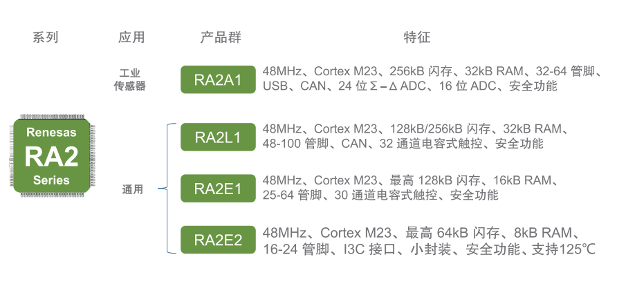 ra配置是什么,ra配置教程 第2张 ra配置是什么,ra配置教程 第2张