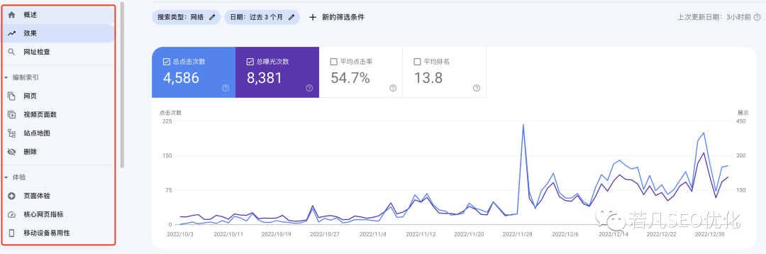 网站分析工具种类繁多,具体都有哪些呢?揭秘高效网站数据分析利器! 第3张 网站分析工具种类繁多,具体都有哪些呢?揭秘高效网站数据分析利器! 第3张