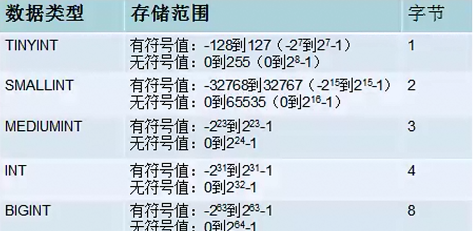 分类数据库定义探讨,如何准确界定各类数据分类标准? 第1张 分类数据库定义探讨,如何准确界定各类数据分类标准? 第1张