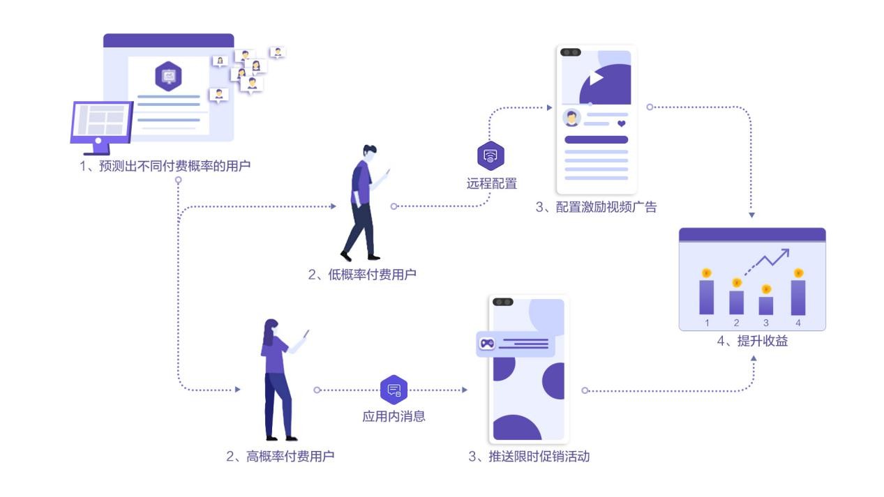 移动应用开发，如何实现高质量、高效率的分析与优化？ 第1张